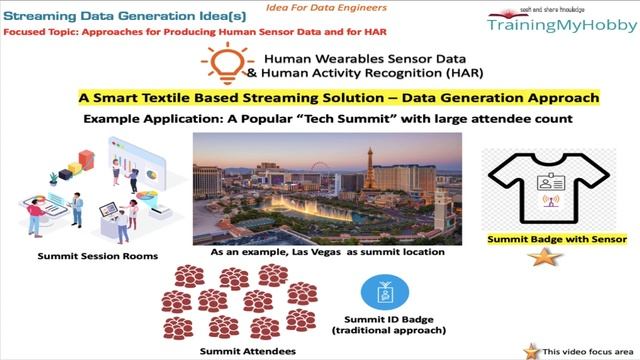 Streaming Data Generation Ideas for Kafka, Spark Streaming Leanings - Part 2 смотреть онлайн