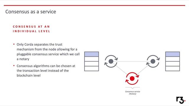 Podcast 1 | R3's Corda platform смотреть онлайн