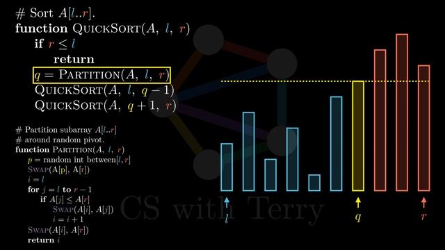 QuickSort | Chapter 3, Essence of Sorting Algorithms смотреть онлайн