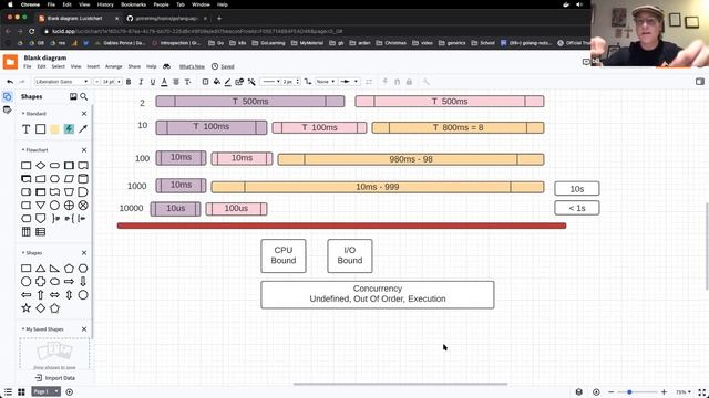 Practical Understanding Of Scheduler Semantics - Bill Kennedy (Golang NYC, February 24, 2021) смотреть онлайн