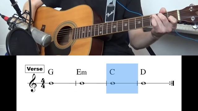 Perfect (Ed Sheeran) Guitar Play Along For Beginners смотреть онлайн