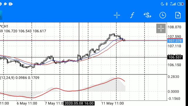 Обзор рынка форекс сегодня 12.05.20 GBP/JPY, USD/JPY, EUR/USD смотреть онлайн
