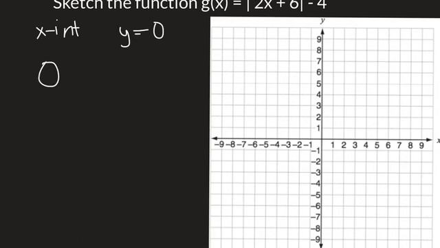 Sketch Absolute Value Graphs 1 смотреть онлайн