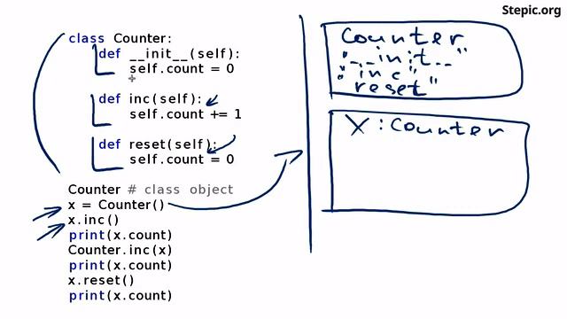 Python: основы и применение / Введение в классы (шаг 6) смотреть онлайн
