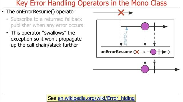 Key Error Handling Operators in the Mono Class смотреть онлайн