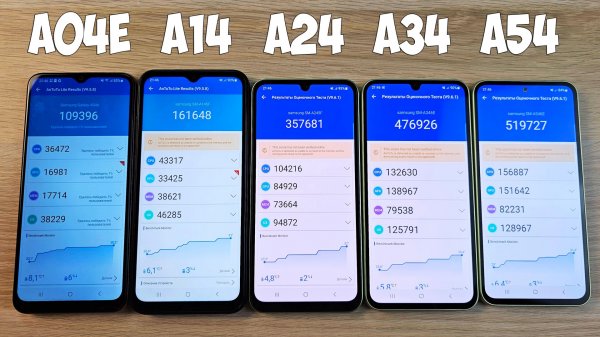 SAMSUNG GALAXY A04E, A14, A24, A34, A54 - ANTUTU TEST! КТО САМЫЙ МОЩНЫЙ?