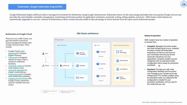 Google Kubernetes Engine (GKE) - Primer смотреть онлайн