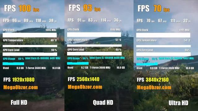 Assassin's Creed Valhalla: FHD, QHD, UHD. ASUS ROG Strix GeForce RTX 2070 Super смотреть онлайн