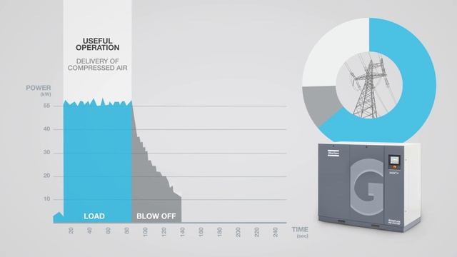 Idling compressor versus Variablee Speed Drive compressor: the Idling compressor. смотреть онлайн