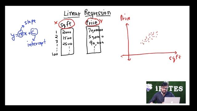 Lecture 25 : Linear Regression Introduction -Part 1 || Machine Learning Python Course смотреть онлайн