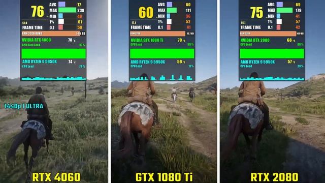 NVIDIA RTX 4060 vs GTX 1080 Ti vs RTX 2080 | Test in 5 Games - 1440p смотреть онлайн