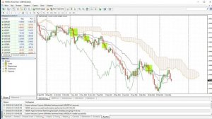 Индикатор Ишимоку (Ichimoku) и секреты прибыльной торговли по нему