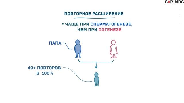Болезнь Гентингтона - причины, симптомы, диагностика, лечение смотреть онлайн