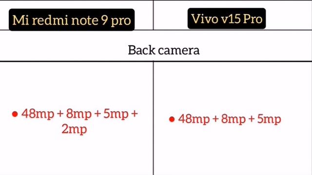 Mi redmi note 9 pro Vs Vivo V15 Pro me comparison смотреть онлайн