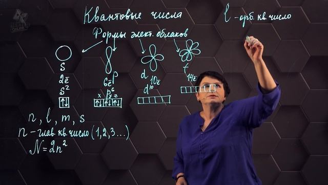Квантовые числа. 1 часть. 10 класс. смотреть онлайн