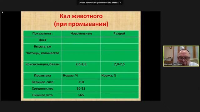 Лекция "Мониторинг кормления крупного рогатого скота. Методы контроля полноценного кормления коров" смотреть онлайн