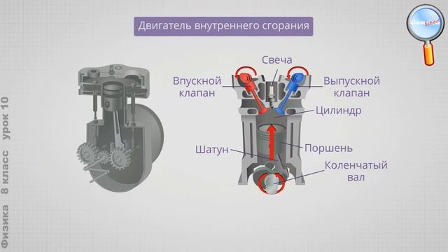 Физика 8 класс (Урок№10 - Энергия топлива. Принципы работы тепловых двигателей.) смотреть онлайн