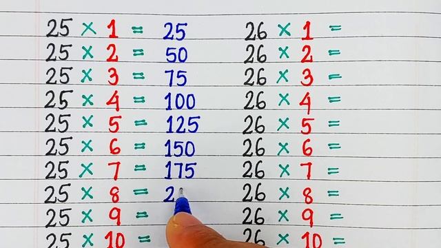 Learn Multiplication Table of 21 to 30 | Table of 21 to 30 | rhythmic table of twenty one to thirty смотреть онлайн