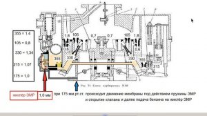 ЖИКЛЁРЫ КАРБЮРАТОРА К 88 А ДРУГИЕ ХАРАКТЕРИСТИКИ