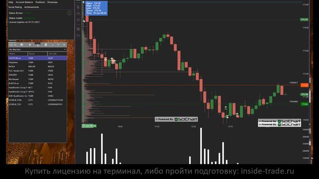 Где те, кто двигают рынок? Ищем тех от кого рынок разворачивается Как они работают в срезе недели. смотреть онлайн