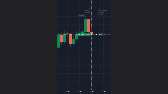 Quotex Broker #trading смотреть онлайн