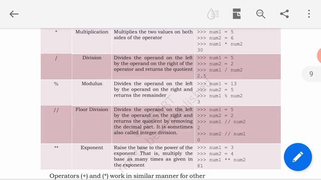 Arithmetic,Relational and Assignment operators in Python смотреть онлайн