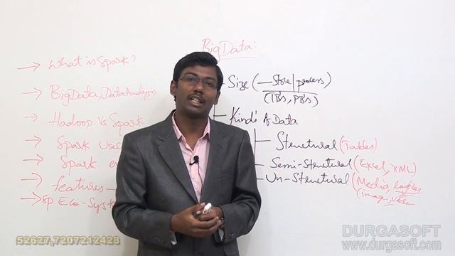 BigData |Spark|Introduction Part - 1 by Suresh смотреть онлайн