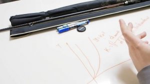 Характеристики кастинговых удилищ и их смысл