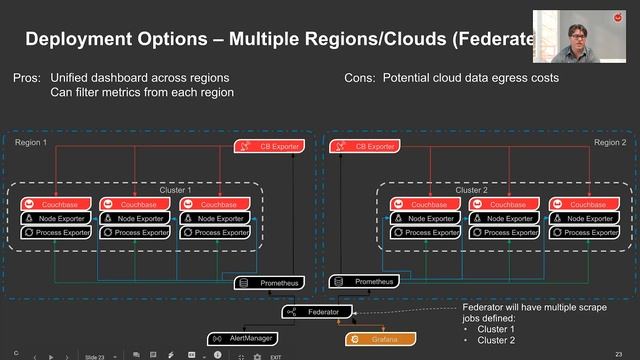 Monitoring Couchbase Using Python, Prometheus, and Grafana смотреть онлайн