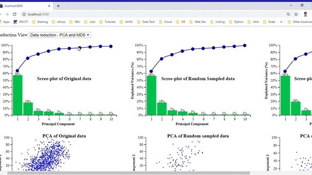 PCA and MDS Visualization Demonstration смотреть онлайн