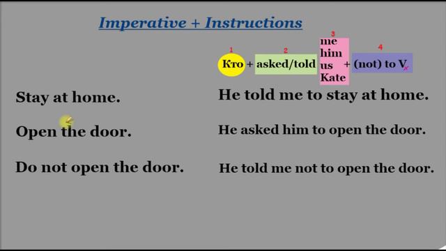 Прямая и косвенная речь: повелительное наклонение (Imperative and Instructions) смотреть онлайн