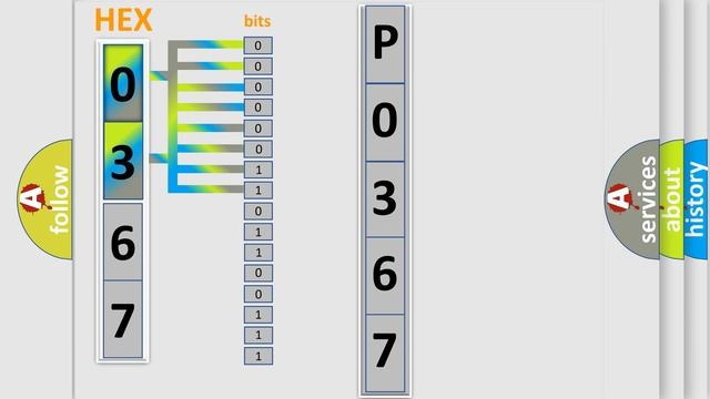 DTC Mercedes-Benz P0367 Short Explanation