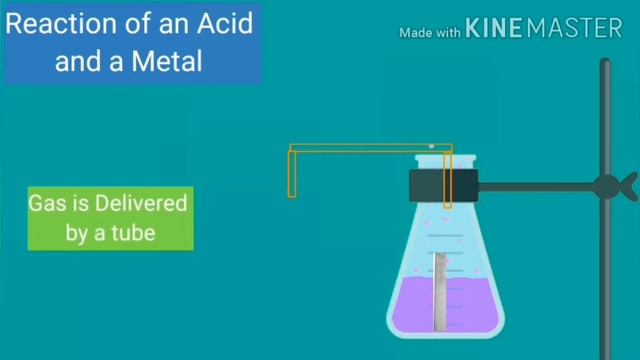 How Do ACIDs react with METALs ? Reaction of Zinc with Sulphuric Acid 10th Chemistry | Chapter : 2 смотреть онлайн