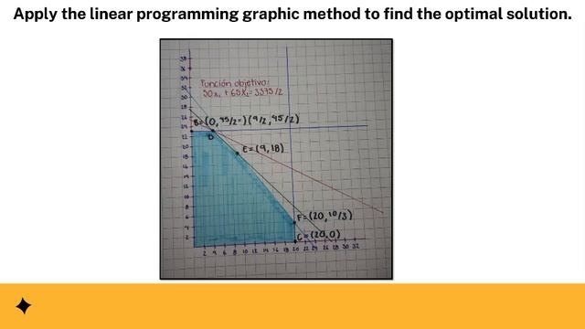 Simplex method смотреть онлайн