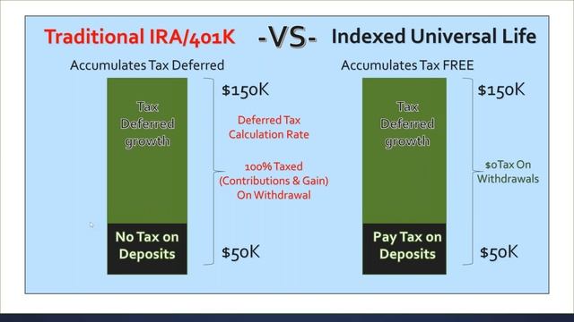 TAX-FREE Retirement Planning смотреть онлайн