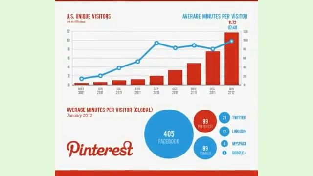 PinterMark Reviews - Get Mass Traffic into Pinterest Wordpress Plugin смотреть онлайн