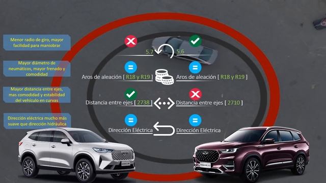 ¡NUEVO LANZAMIENTO! Chery TIGGO 8 PRO vs Haval H6 (Nueva versión) ¿Cuál te COMPRARÍAS? смотреть онлайн