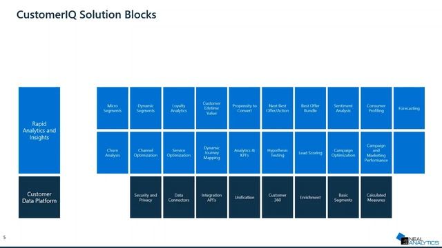 Playbook for becoming a customer-centric organization (Episode 3) смотреть онлайн