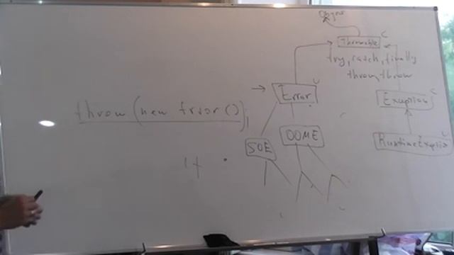 Java Core July: Exceptions. Лекция #6 (Часть 1) смотреть онлайн