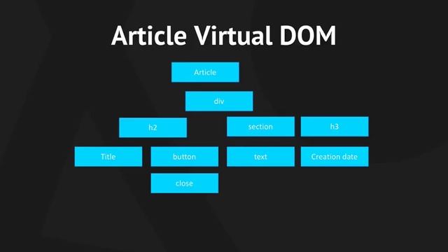 6 Virtual DOM основной алгоритм React js смотреть онлайн