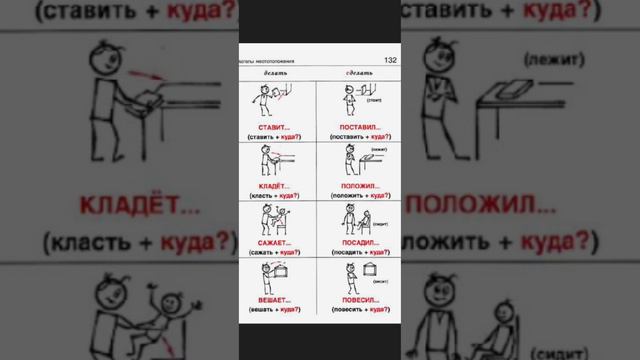 Rus dili feiller. Св, нсв. Совершенный и не севершенный вид. Русский язык, грамматика смотреть онлайн