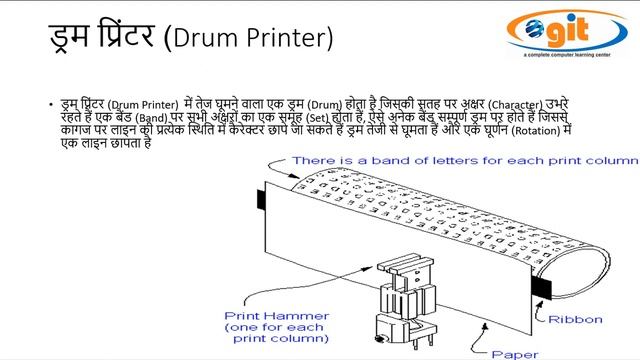 About Output Devices | Fundamental | GIT Education смотреть онлайн
