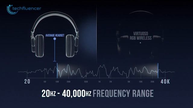 5 Best Gaming Headset for Xbox Series X 2024 смотреть онлайн