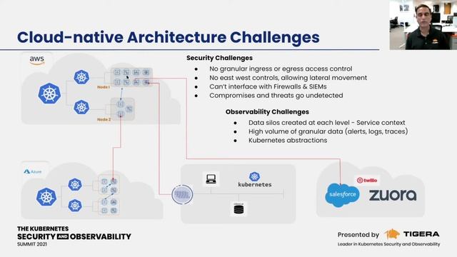 Opening Keynote: Ratan Tipirneni, President & CEO, Tigera смотреть онлайн