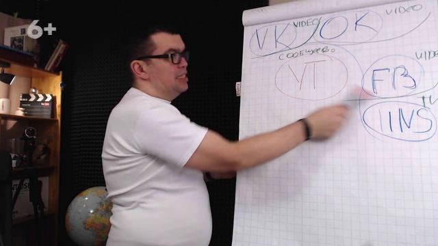 Куда добавить свое видео в интернете? Куда выкладывать свои видео кроме YouTube? смотреть онлайн