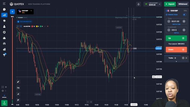 HOW TO USE ALLIGATOR Indicator FOR BINARY OPTIONS | TUTORIAL FOR BEGINNERS PROFIT $3,630 смотреть онлайн