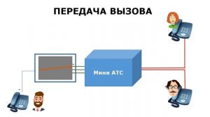 ЧТО ТАКОЕ МИНИ АТС