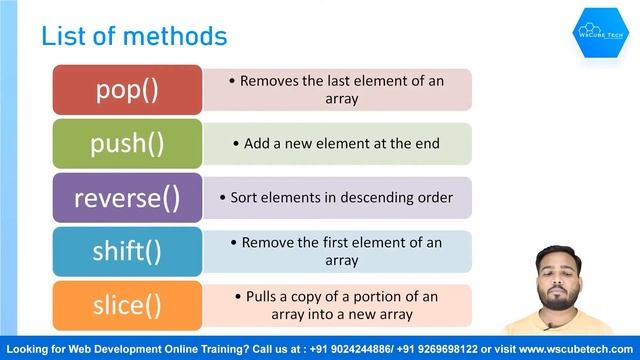 Some Important Array Method in JavaScript You Must Know смотреть онлайн