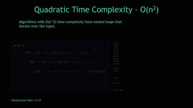 Cracking the Complexity ?: A Comprehensive Guide to Big O Notation Time Complexity (with Animation) смотреть онлайн