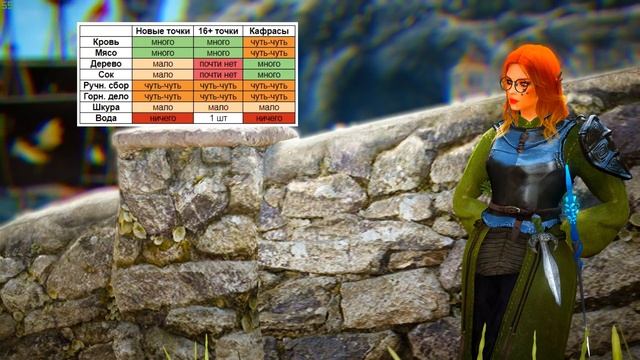 МАСТЕРСТВО СБОРА: Заработок 60 - 80кк в Black Desert (Гайд) смотреть онлайн